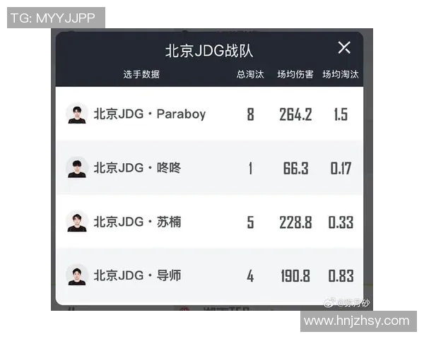 和平精英个人能力排行榜揭晓JDG战队荣登第七名引发热议