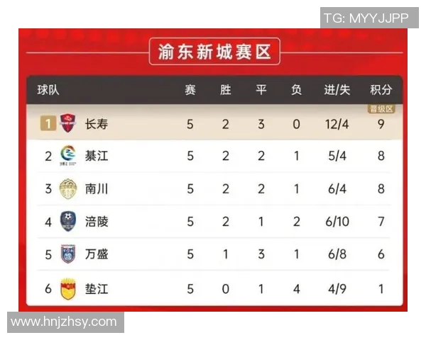 重庆排球队在钻石联赛中以80分稳居积分榜首位引发关注 重庆排球队在钻石联赛中以80分稳居积分榜首位引发关注