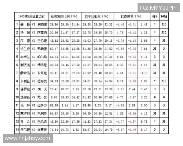 秘鲁与丹麦比赛彩票赔率分析及投注策略探讨